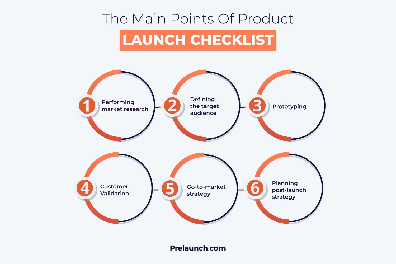 The Ultimate 25 Step Product Launch Checklist with Templates